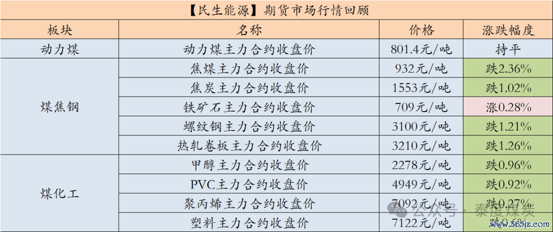 数据来源：iFind