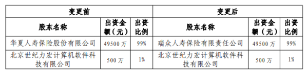 配资排行 华夏久盈资管官宣变更99%股权