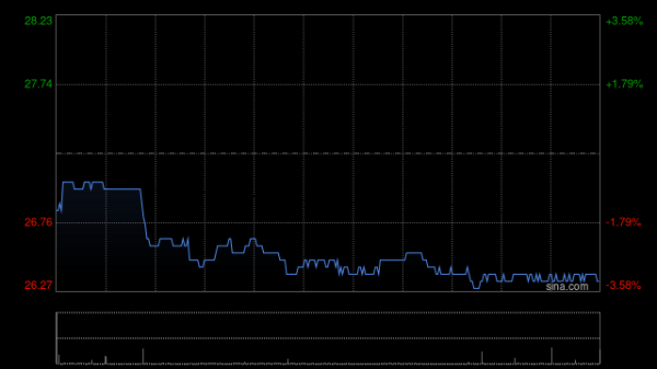 股票新闻 高盛：予华住集团-S“买入”评级 目标价43港元