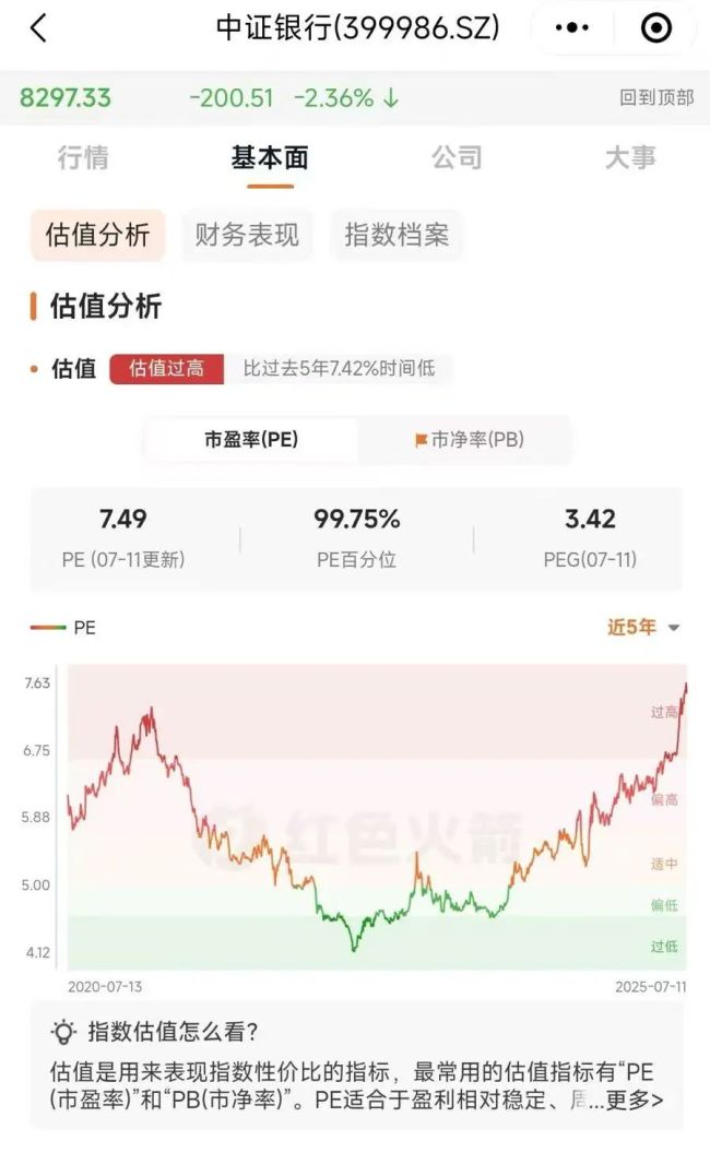 股民疯抢中国“银伟达” 银行股估值修复中