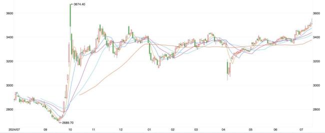 股民疯抢中国“银伟达” 银行股估值修复中